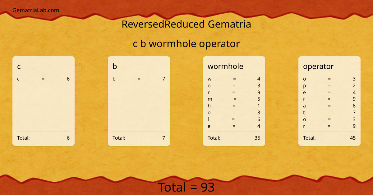 c b wormhole operator in reversedReduced Gematria